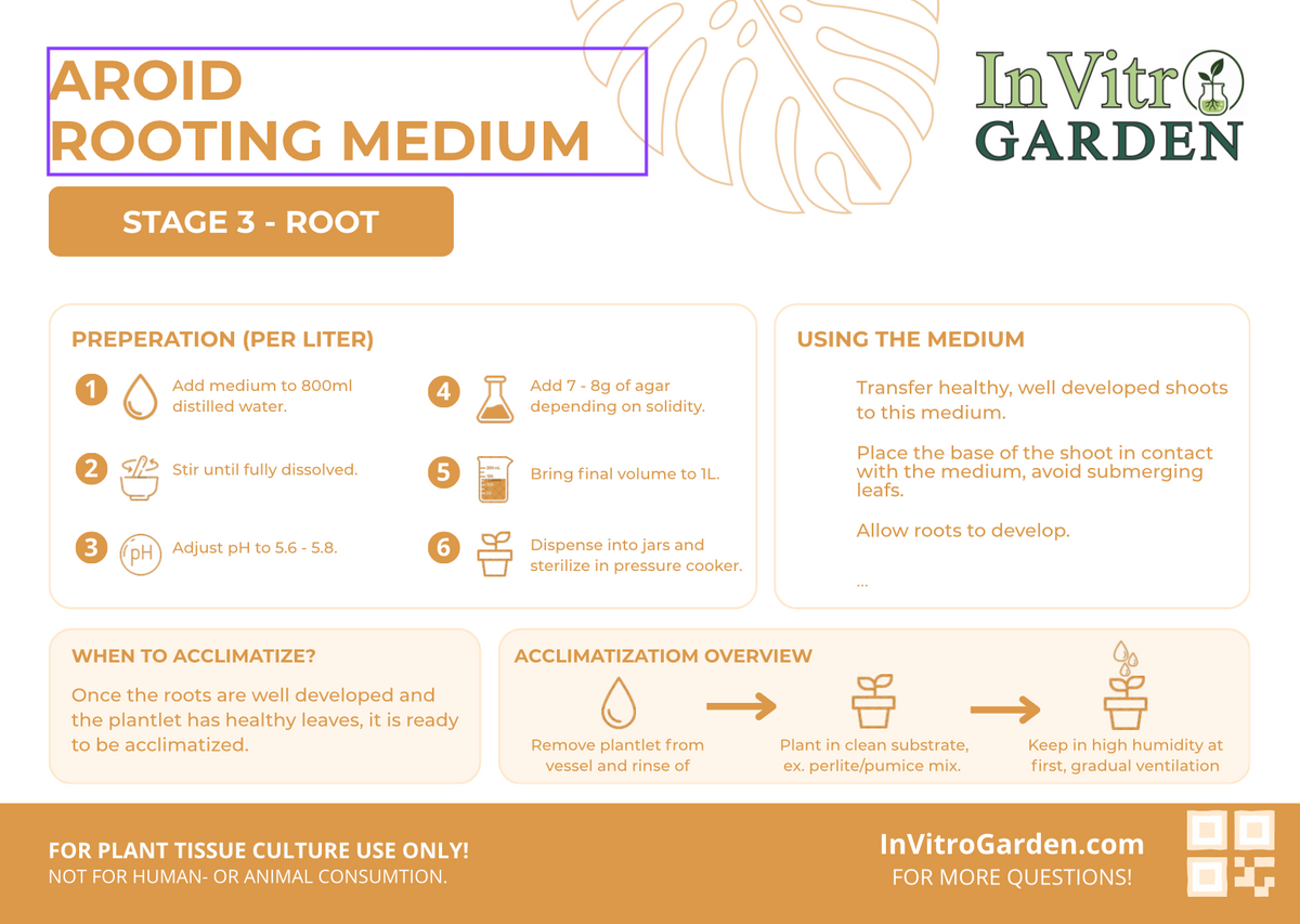 Aroid Rooting Medium